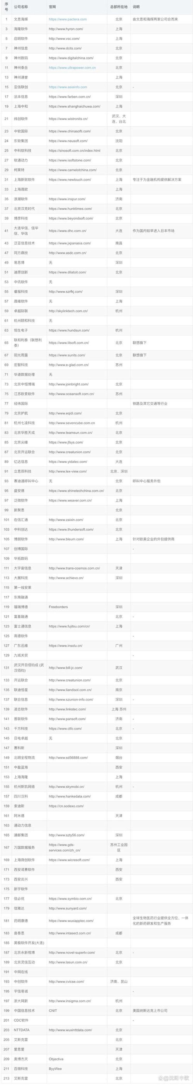 微信小程序开发：行业新趋势下的数字化转型